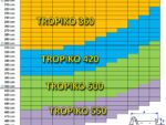 La copertura TROPIKO per un bagno più lungo in acqua calda e limpida come l’azzurro. Per piscine da giardino (tonde) fuori terra e incassate.