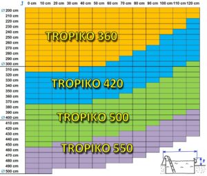 TROPIKO pool roofing for the extended swimming season, a warm pool and azure clean water. For above ground and inground (circular / round) garden pools. Pool cover.